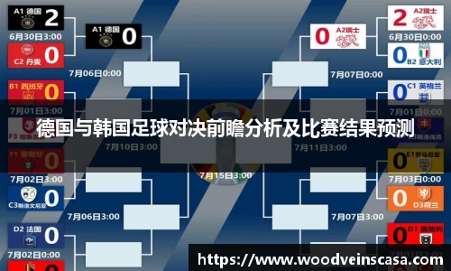 德国与韩国足球对决前瞻分析及比赛结果预测