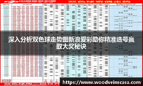 深入分析双色球走势图新浪爱彩助你精准选号赢取大奖秘诀